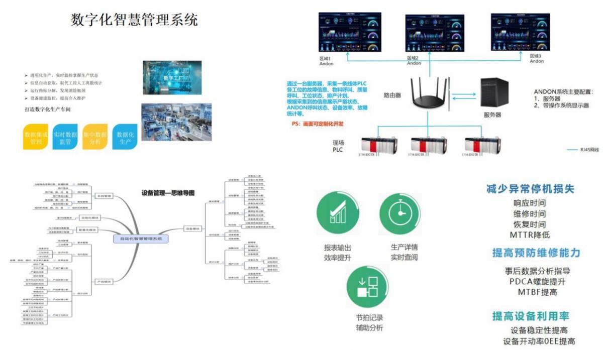 数字化智慧管理系统